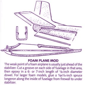 Foam Reinforcing