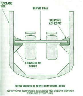 Servo Tray Installation